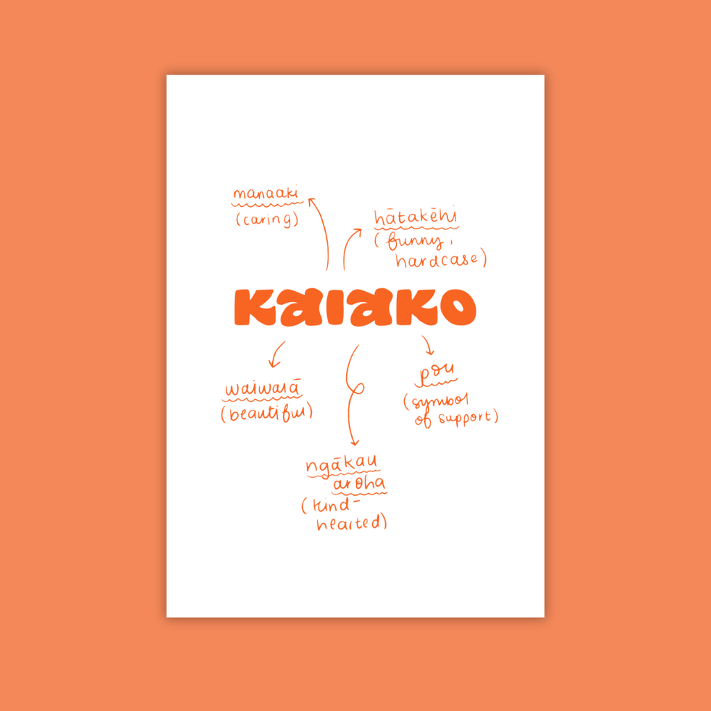Kaiako • Teacher mahere kupu (word map)