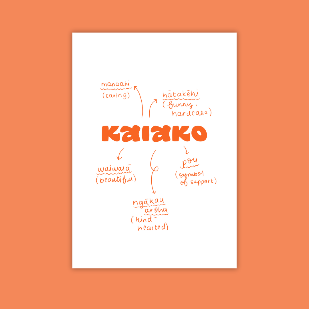 Kaiako • Teacher mahere kupu (word map)